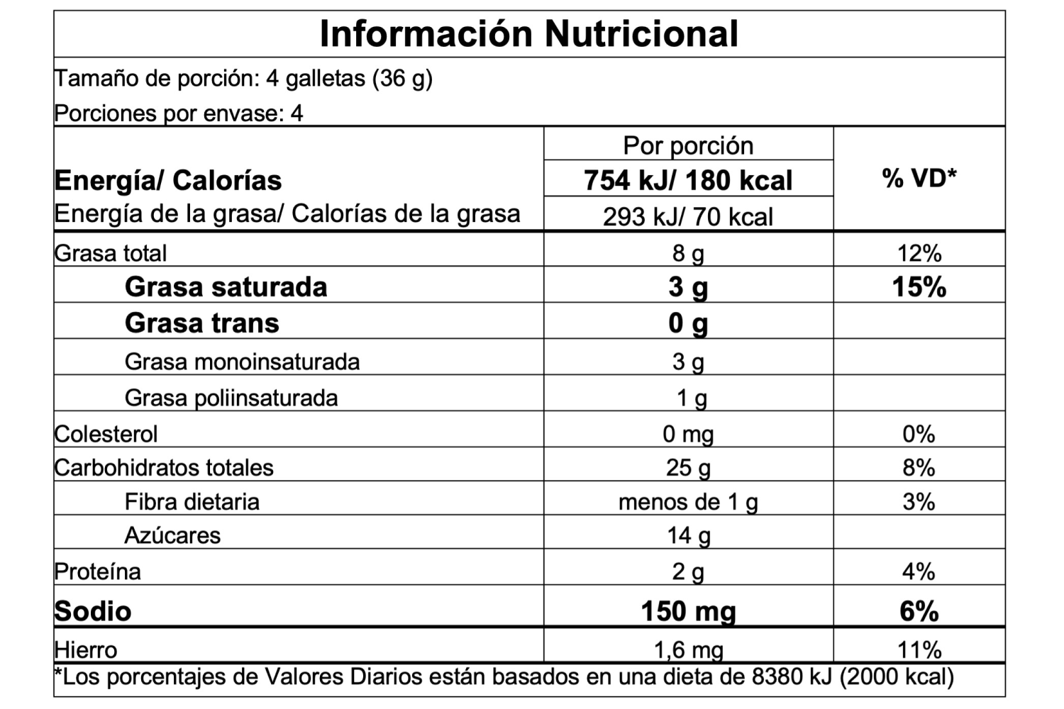 Información nutricional