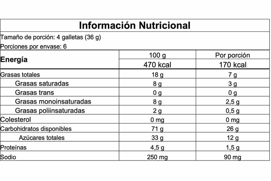 Información nutricional