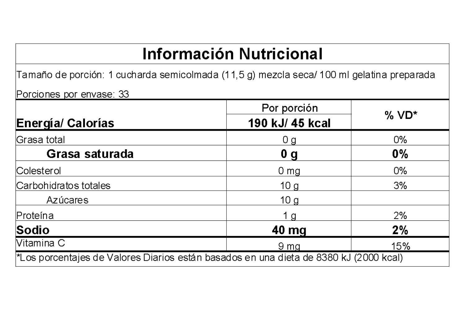 Información nutricional