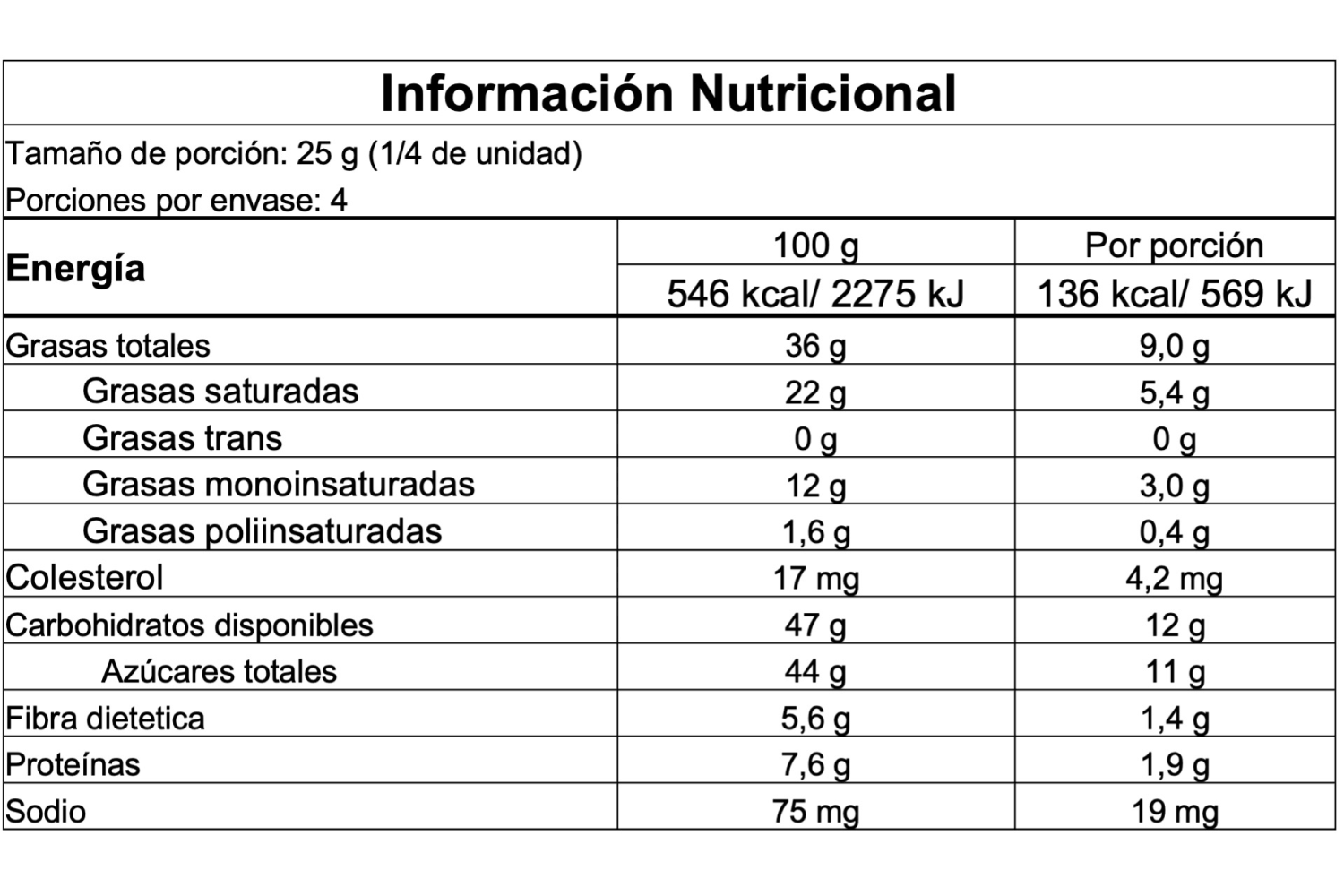Información nutricional