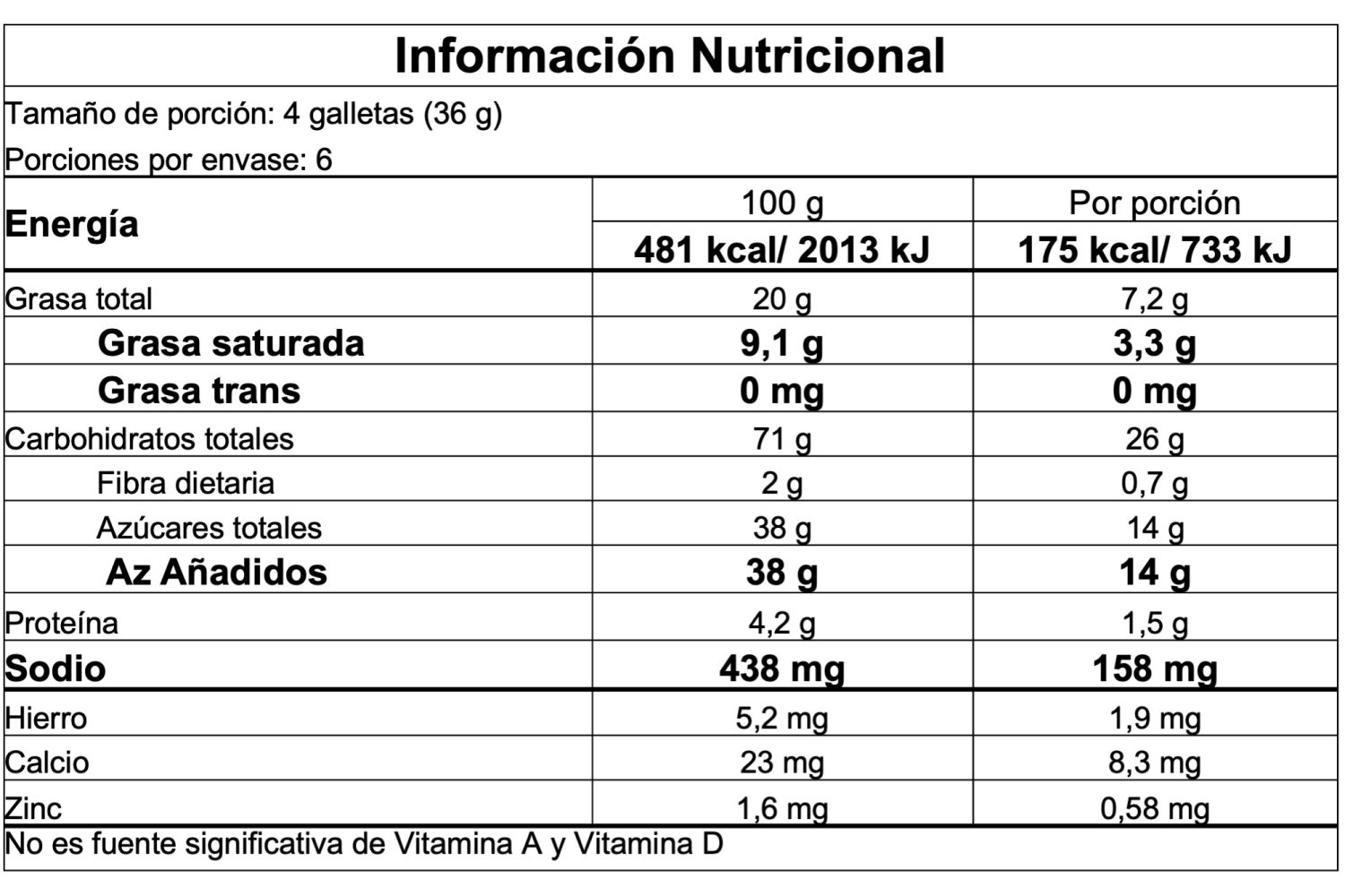 Información nutricional