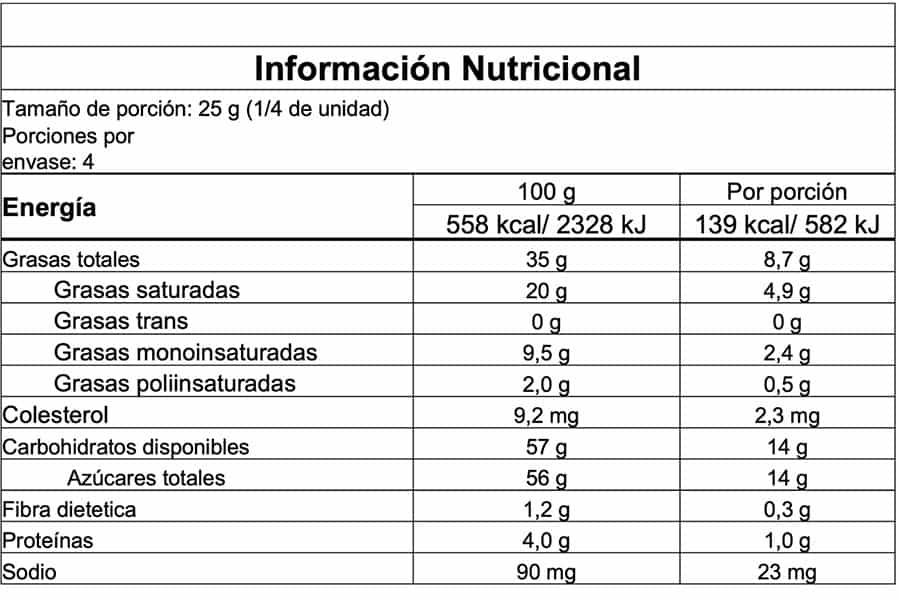 Información nutricional