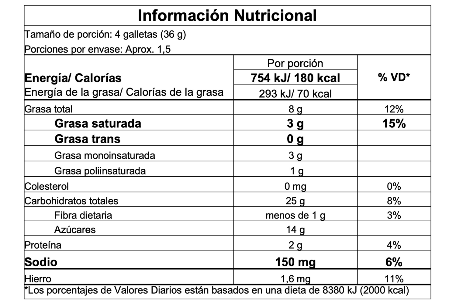 Información nutricional