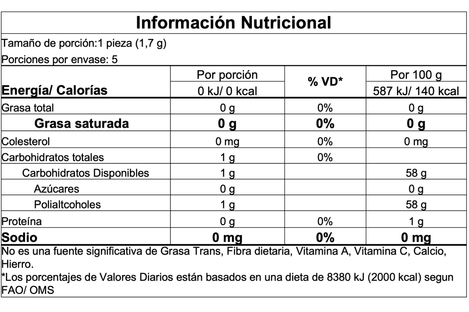 Información nutricional