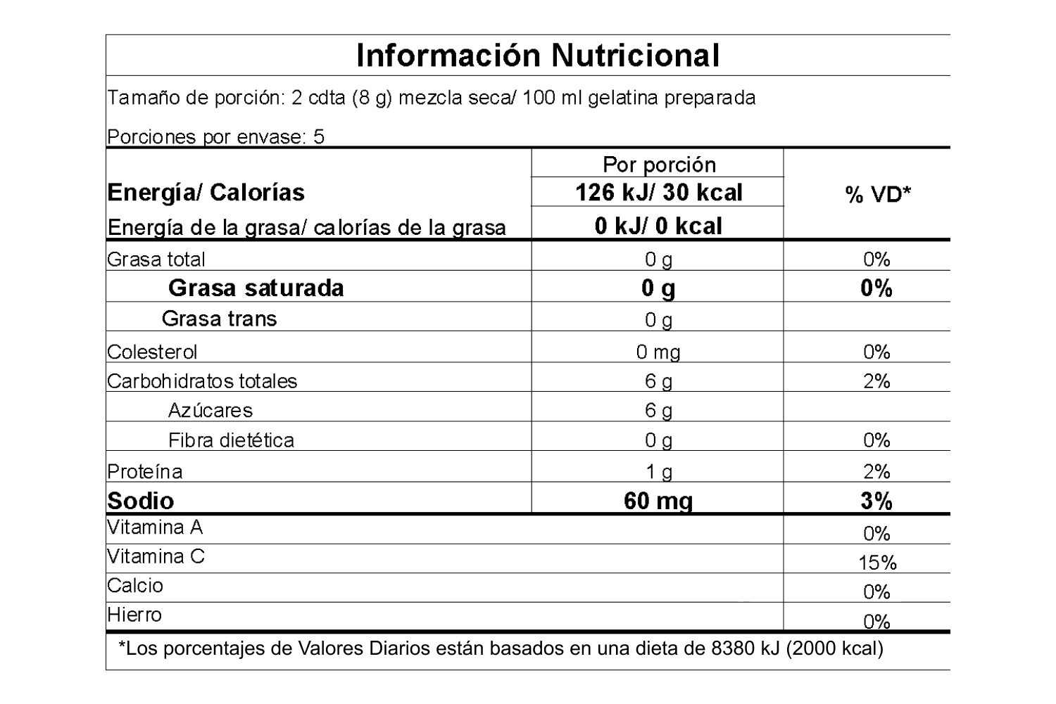 Información nutricional