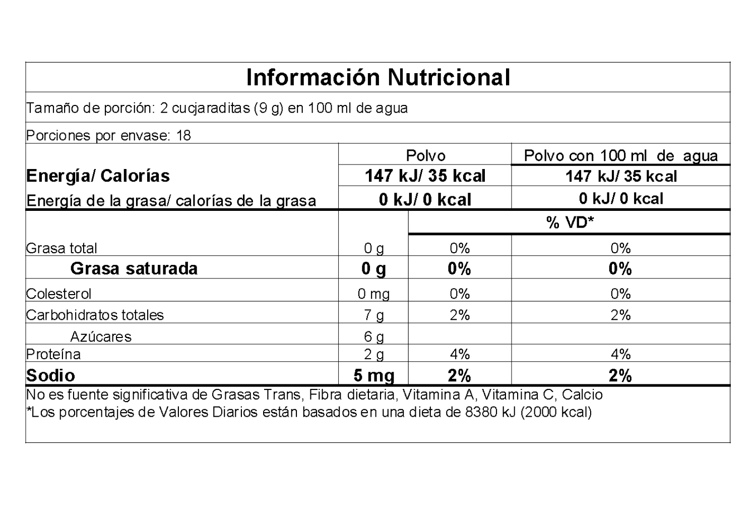 Información nutricional