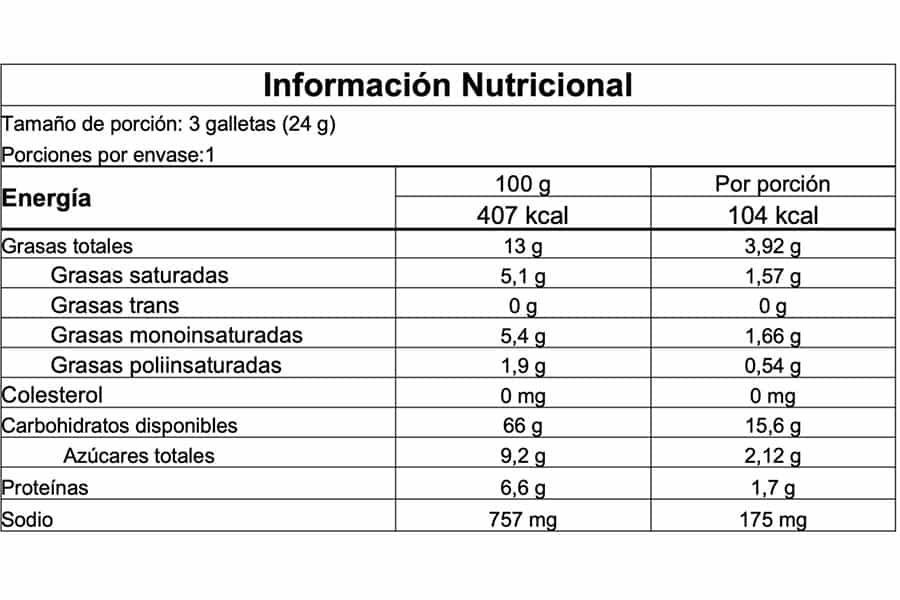 Información nutricional