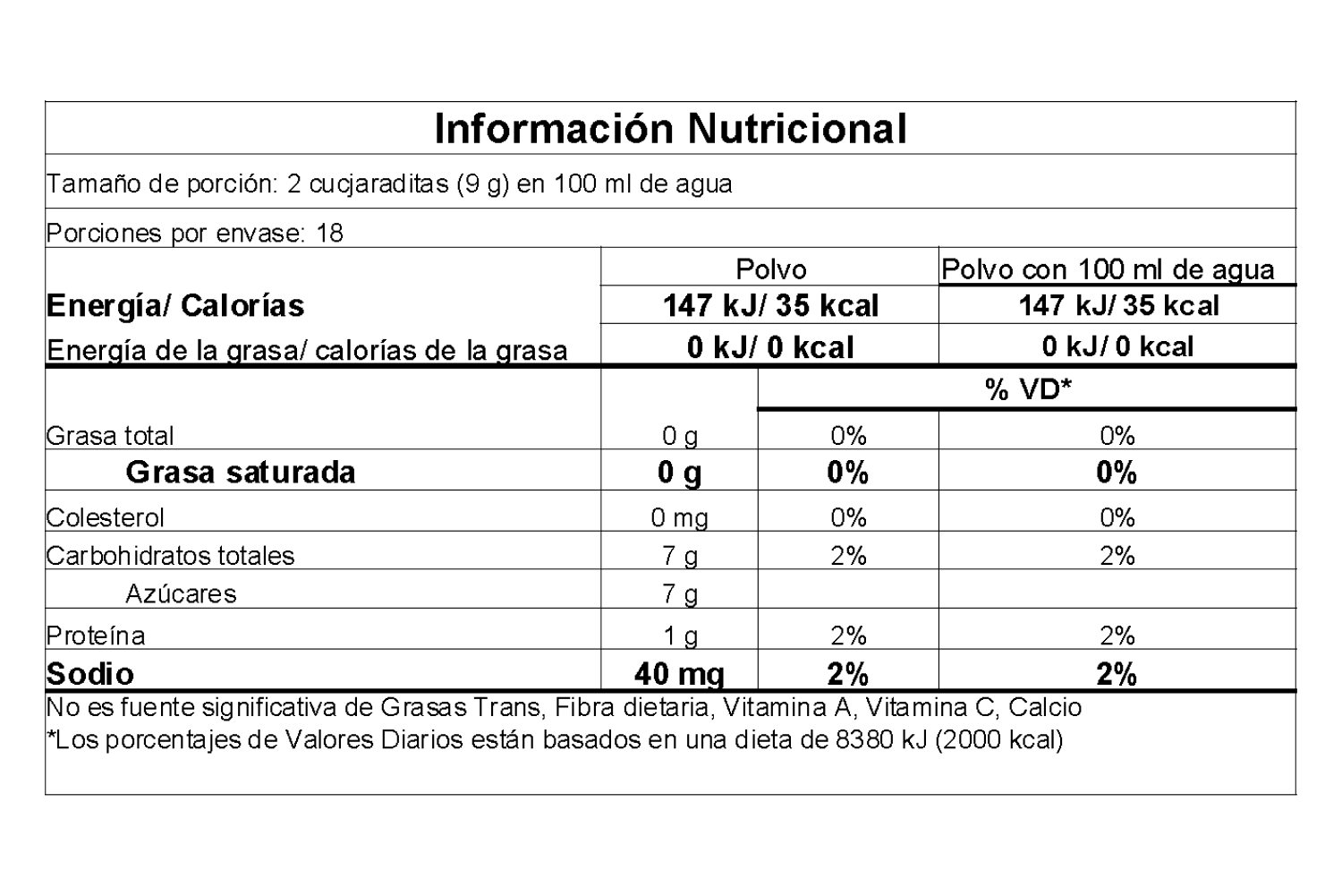 Información nutricional