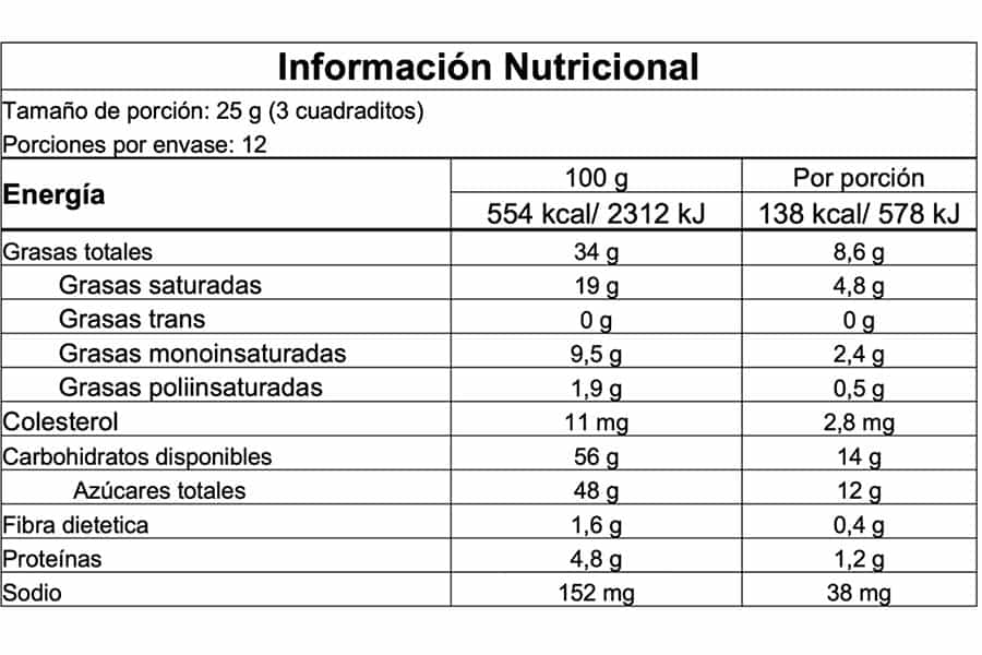 Información nutricional