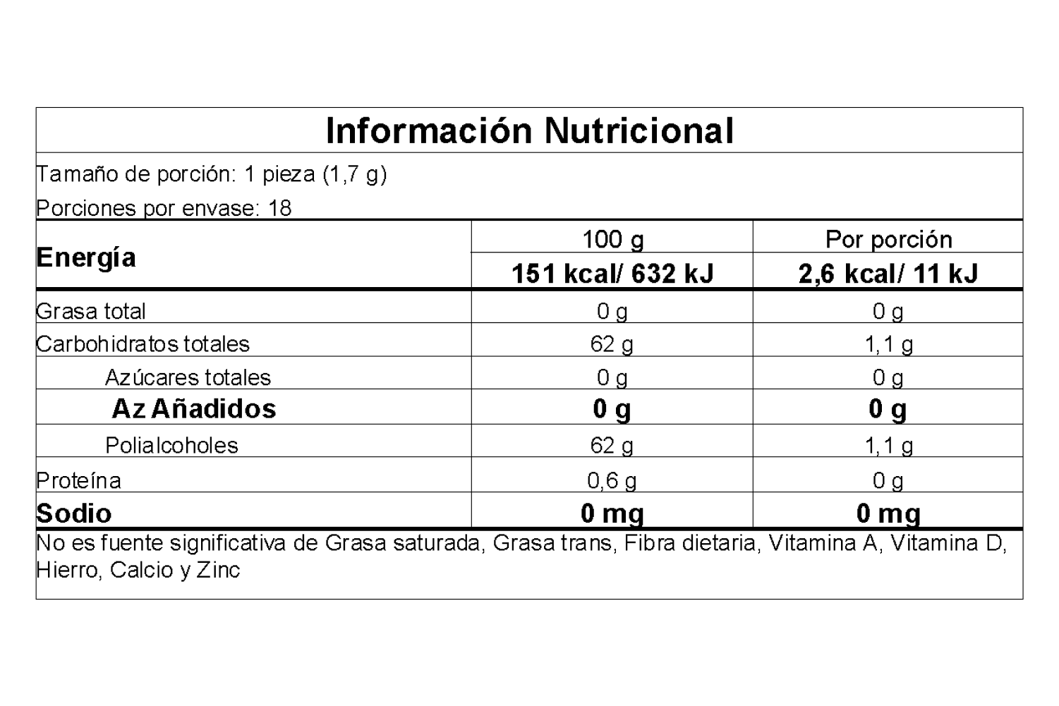 Información nutricional