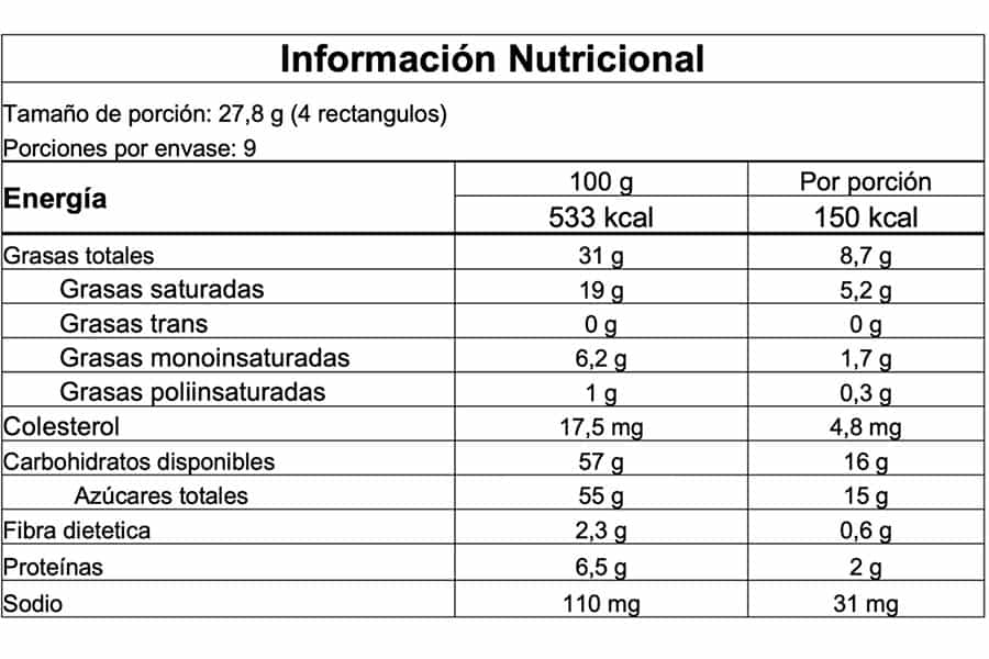 Información nutricional