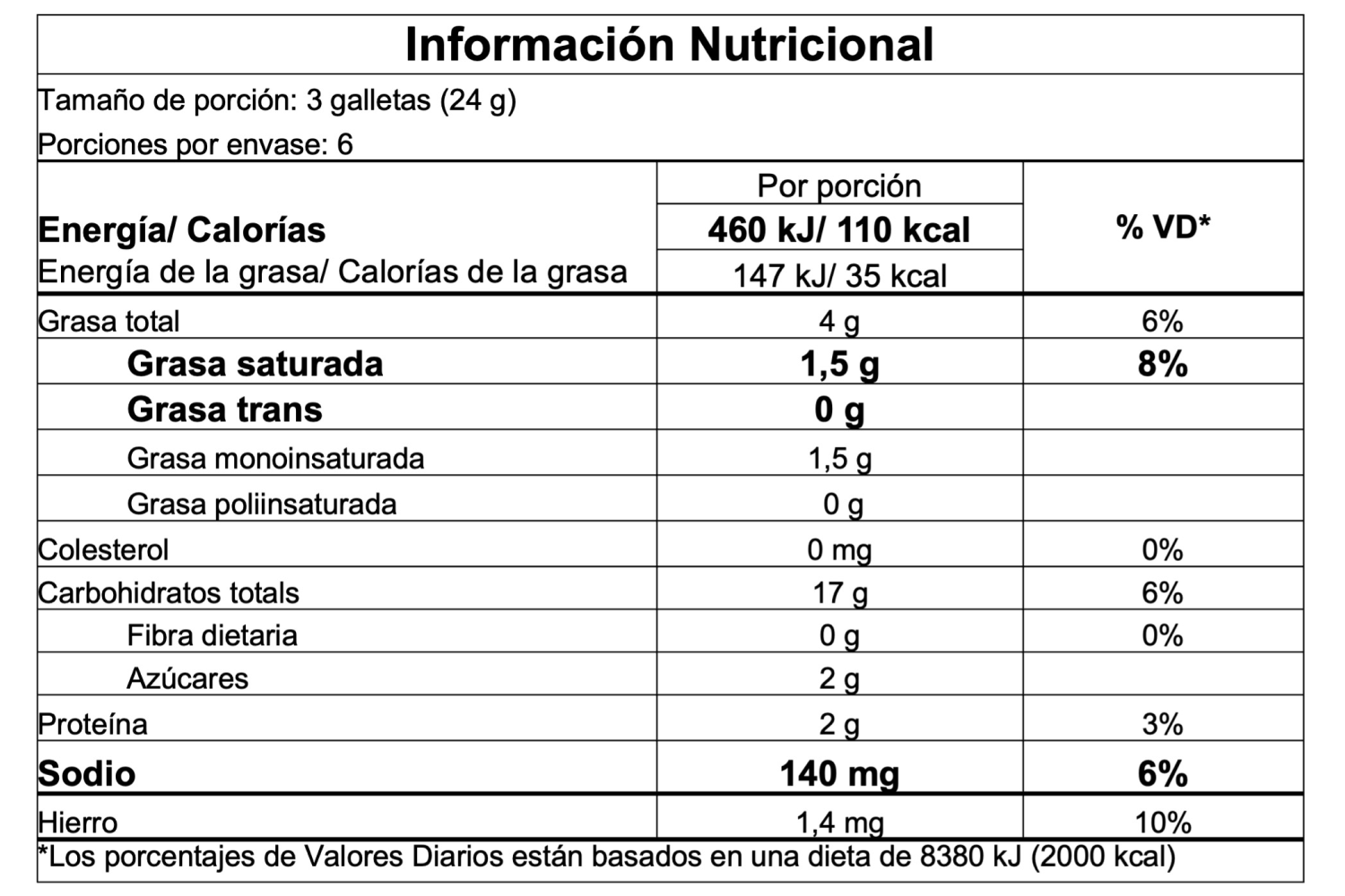 Información nutricional
