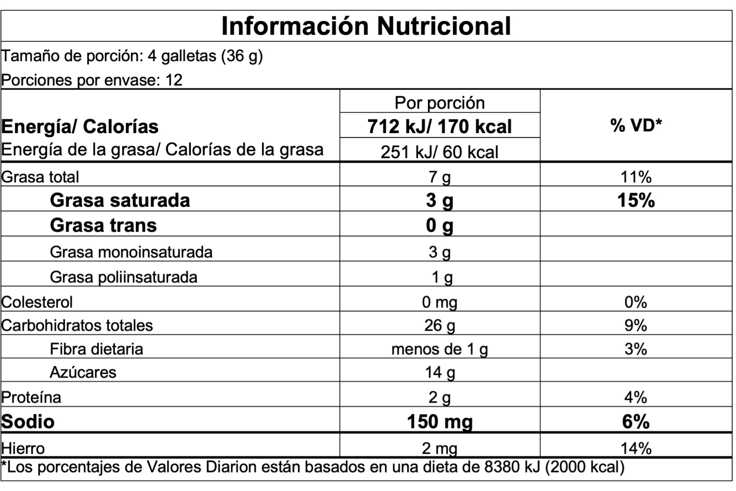 Información nutricional