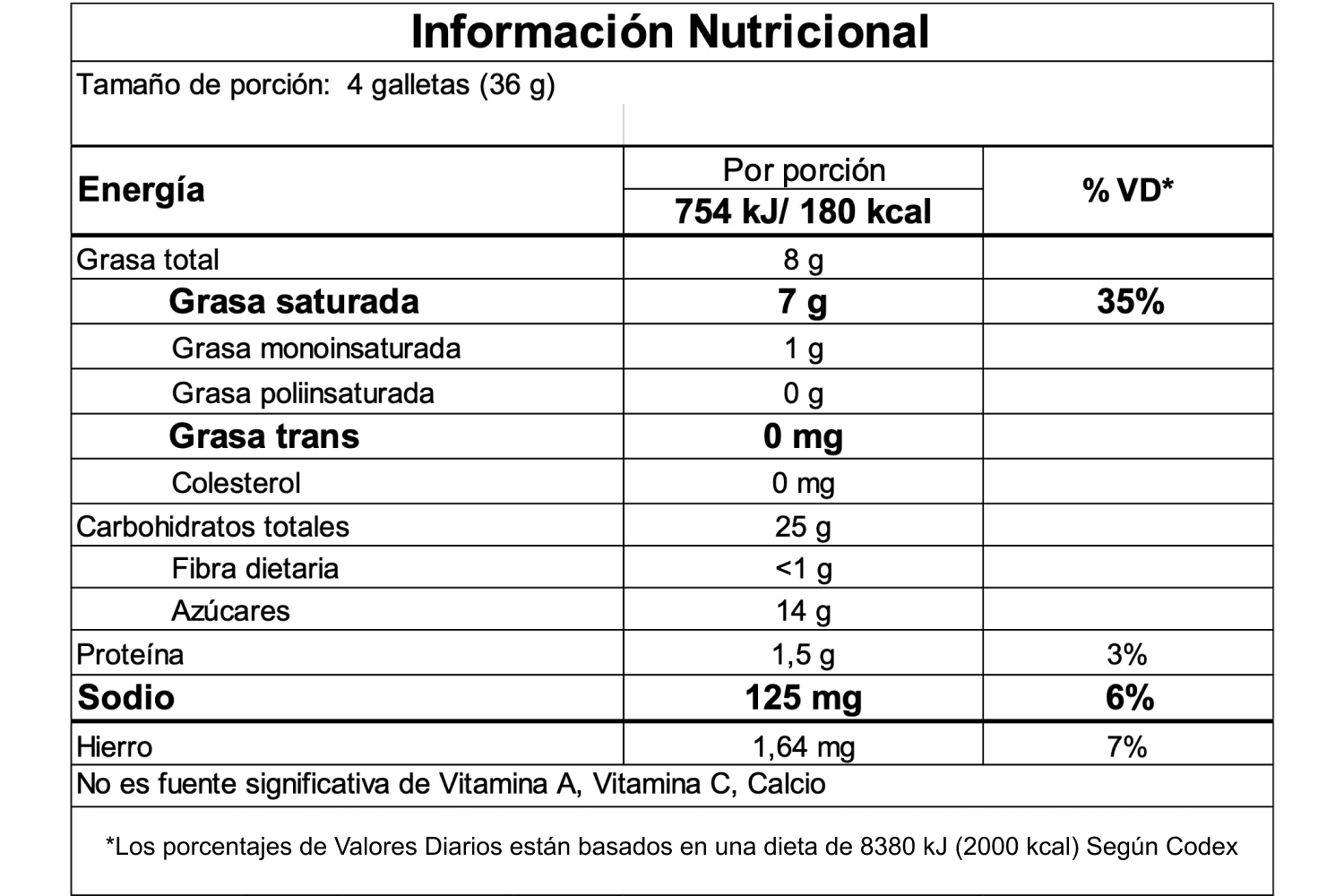 Información nutricional