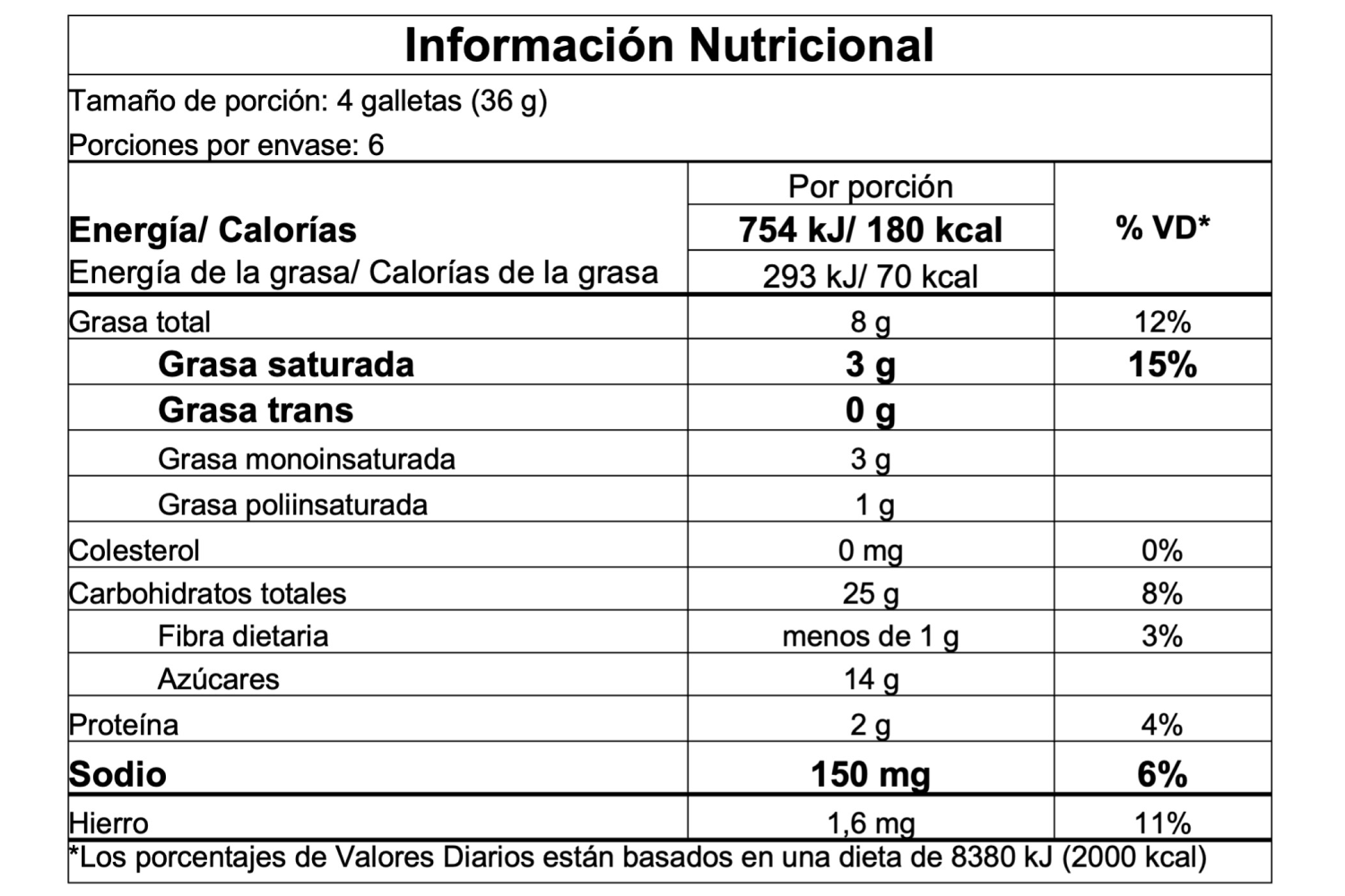 Información nutricional