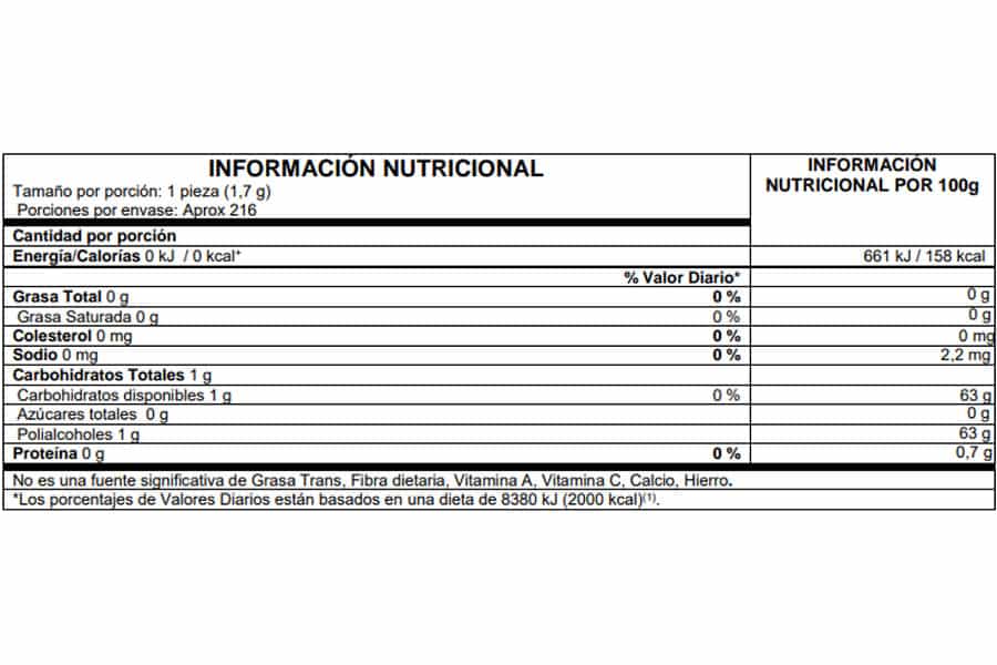 Información nutricional