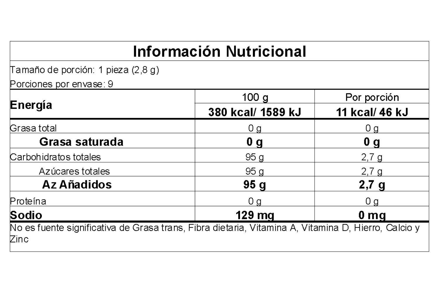 Información nutricional