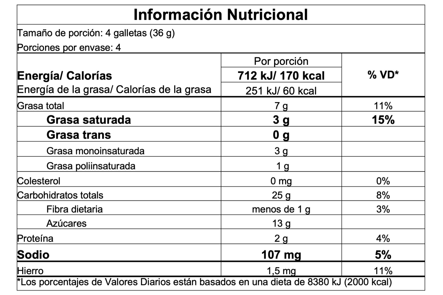 Información nutricional