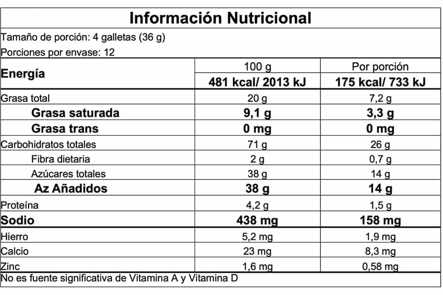 Información nutricional