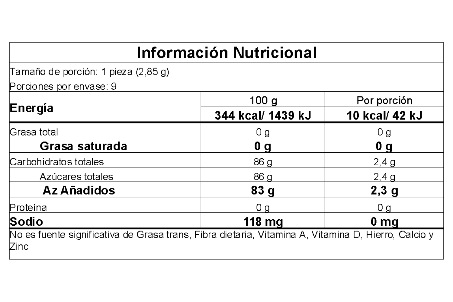 Información nutricional
