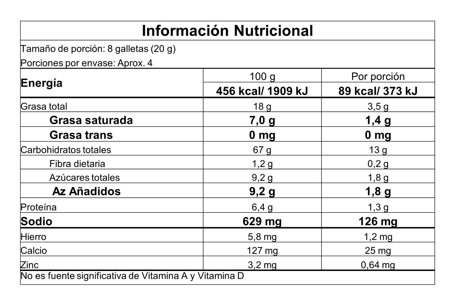 Información nutricional