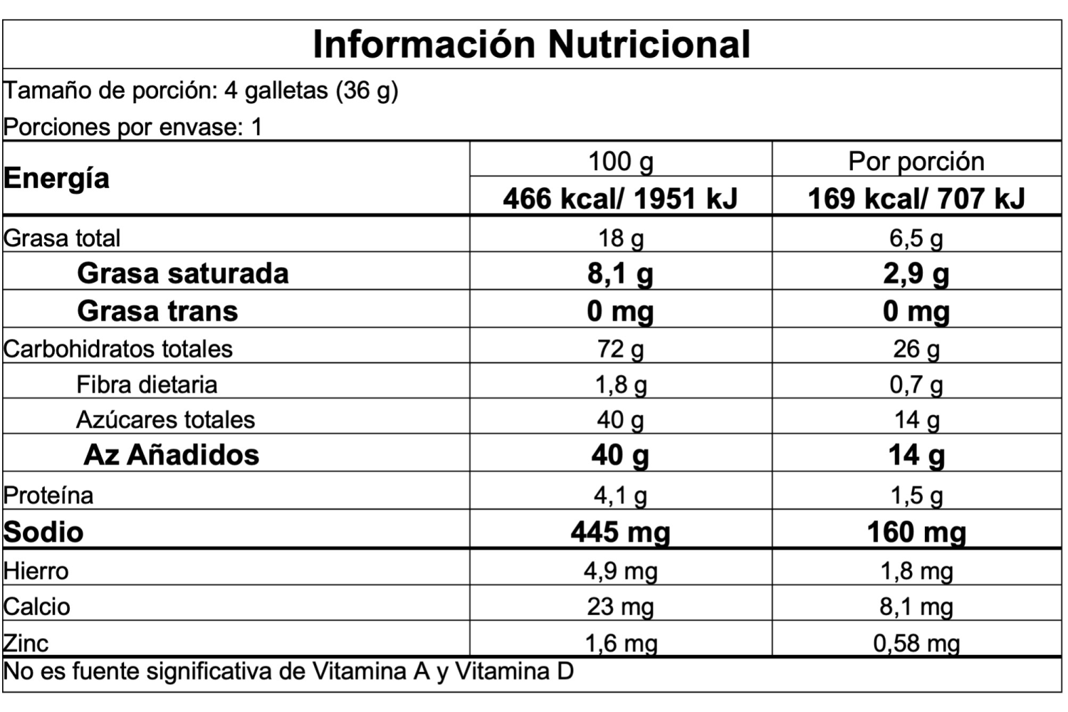 Información nutricional