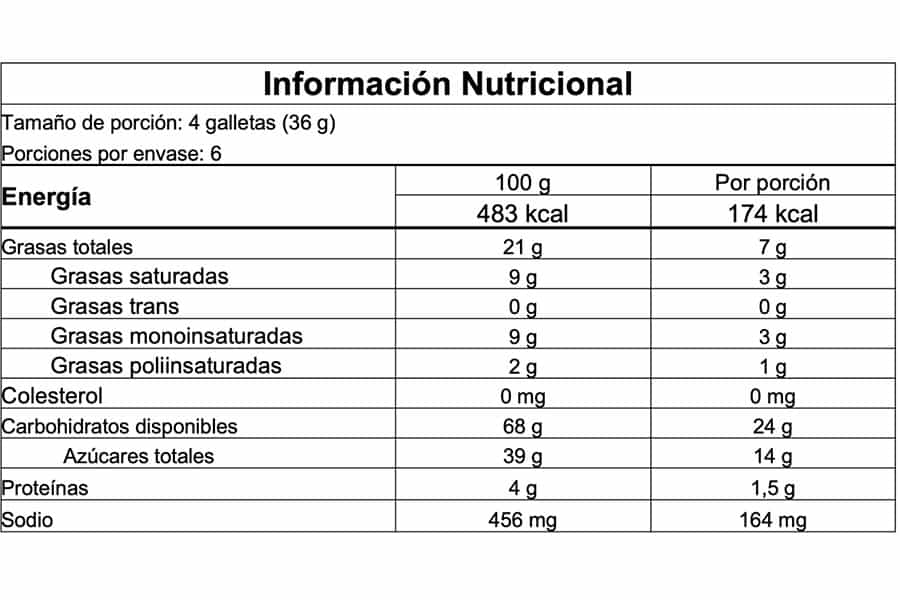 Información nutricional