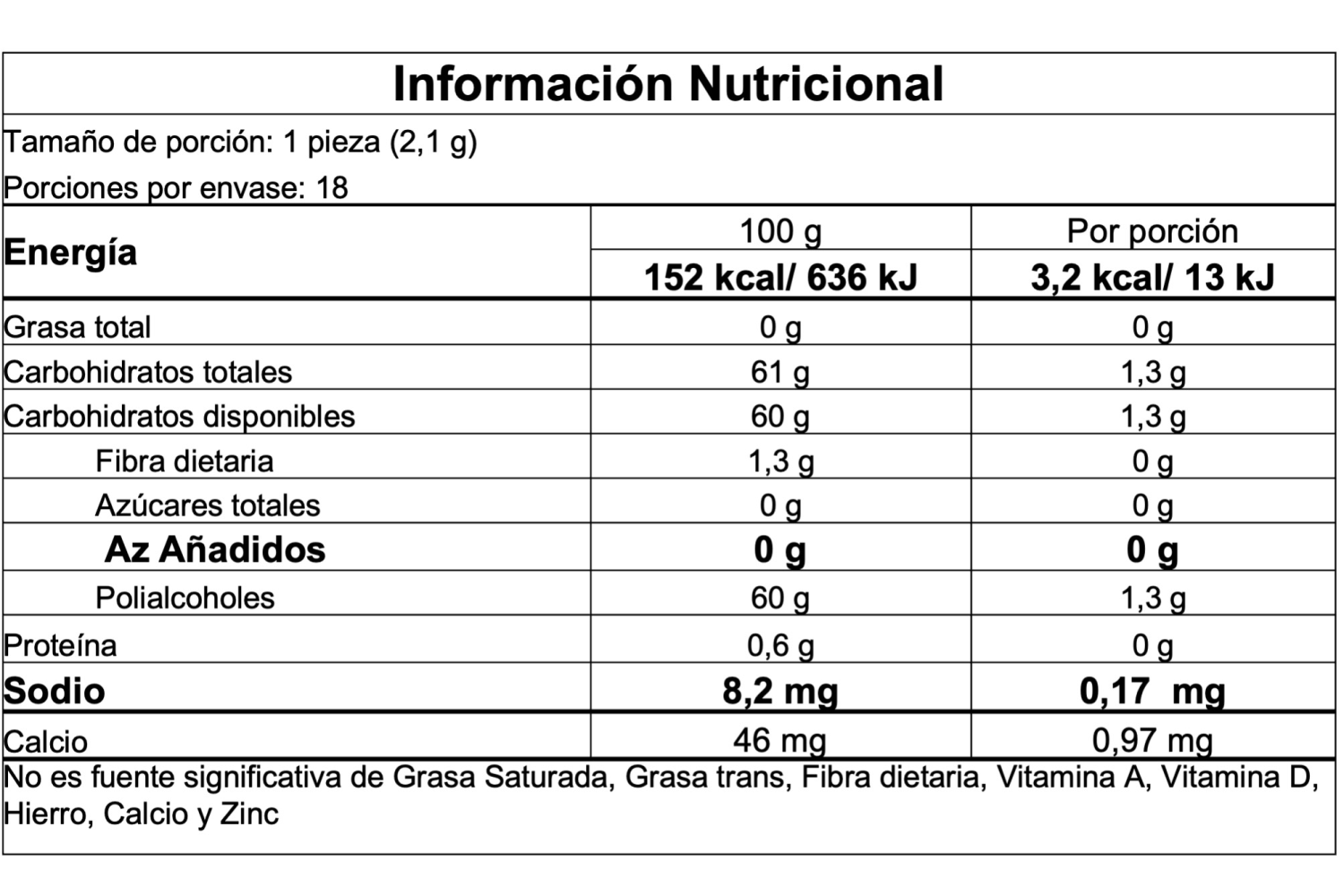Información nutricional