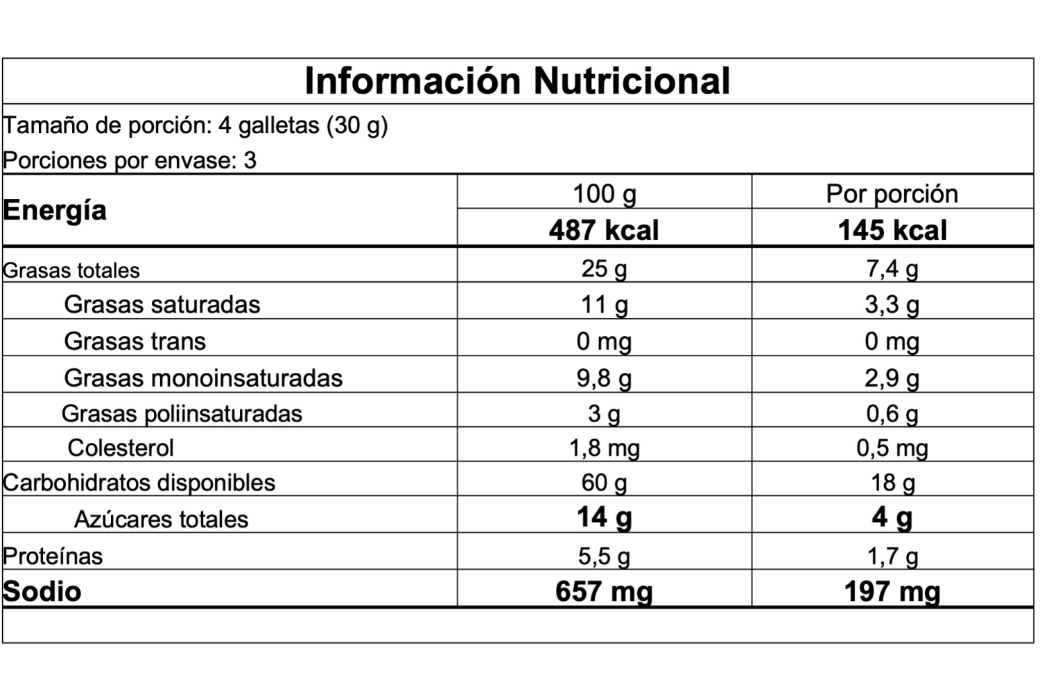 Información nutricional