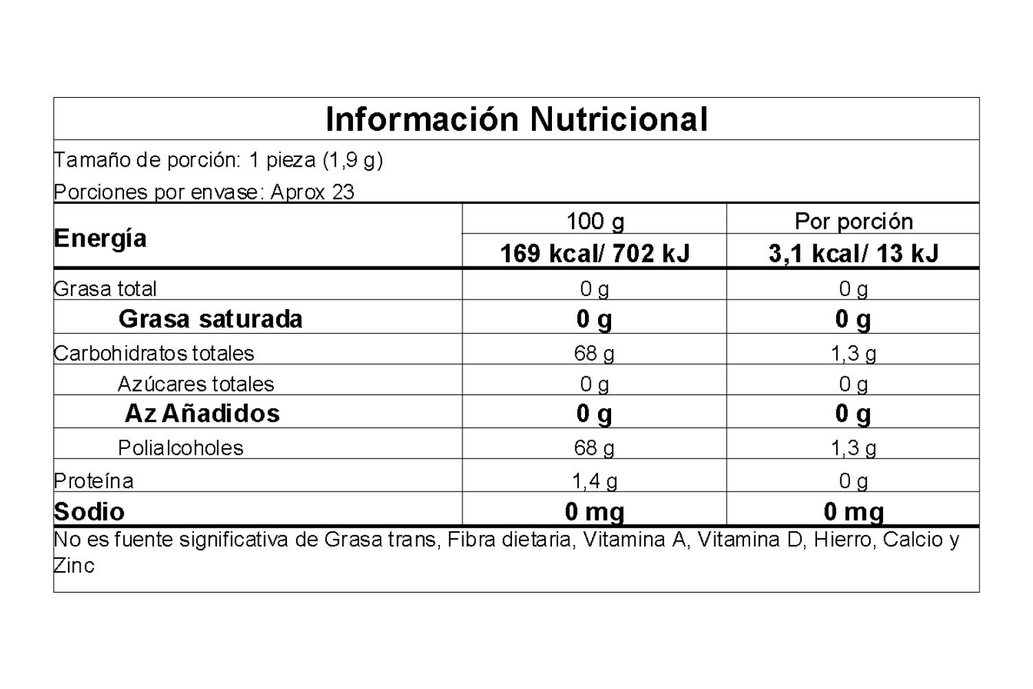 Información nutricional