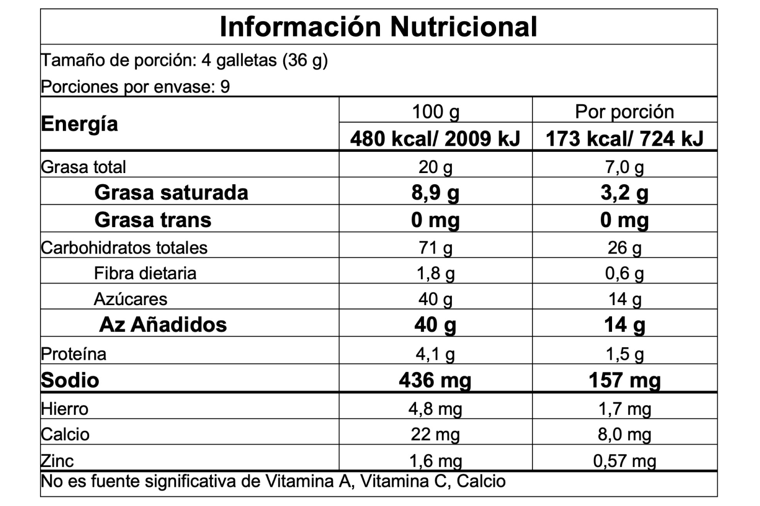 Información nutricional