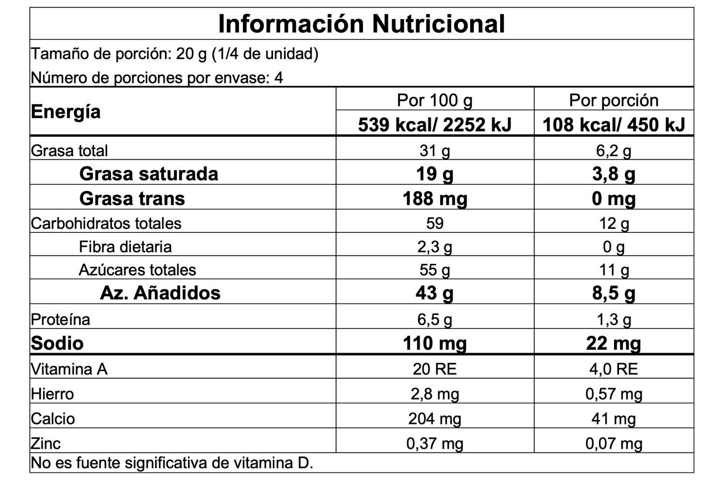 Información nutricional