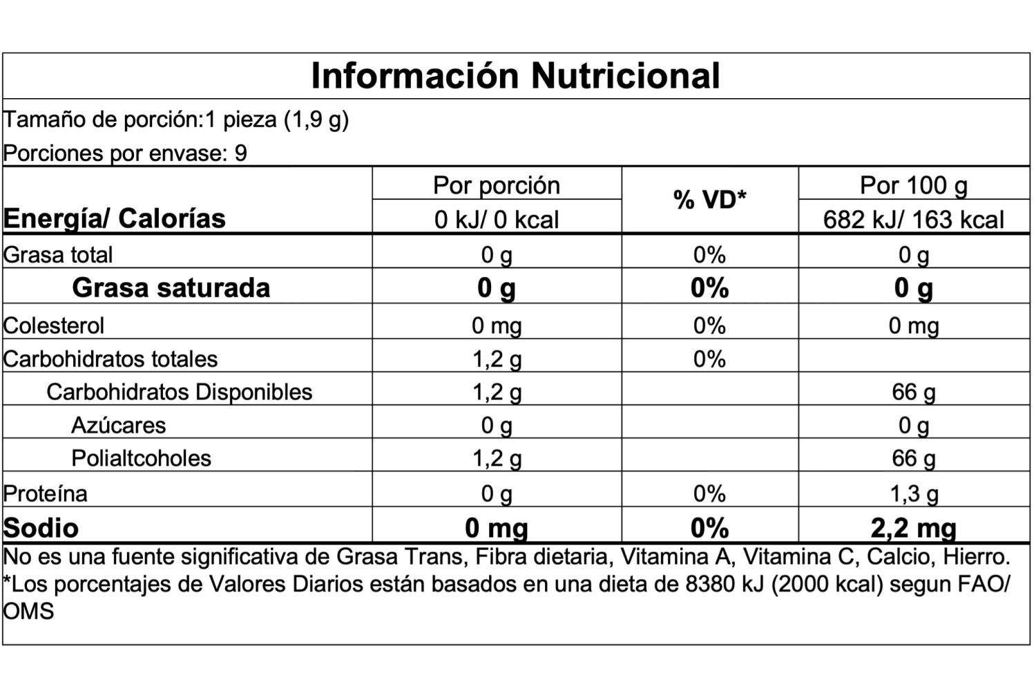 Información nutricional