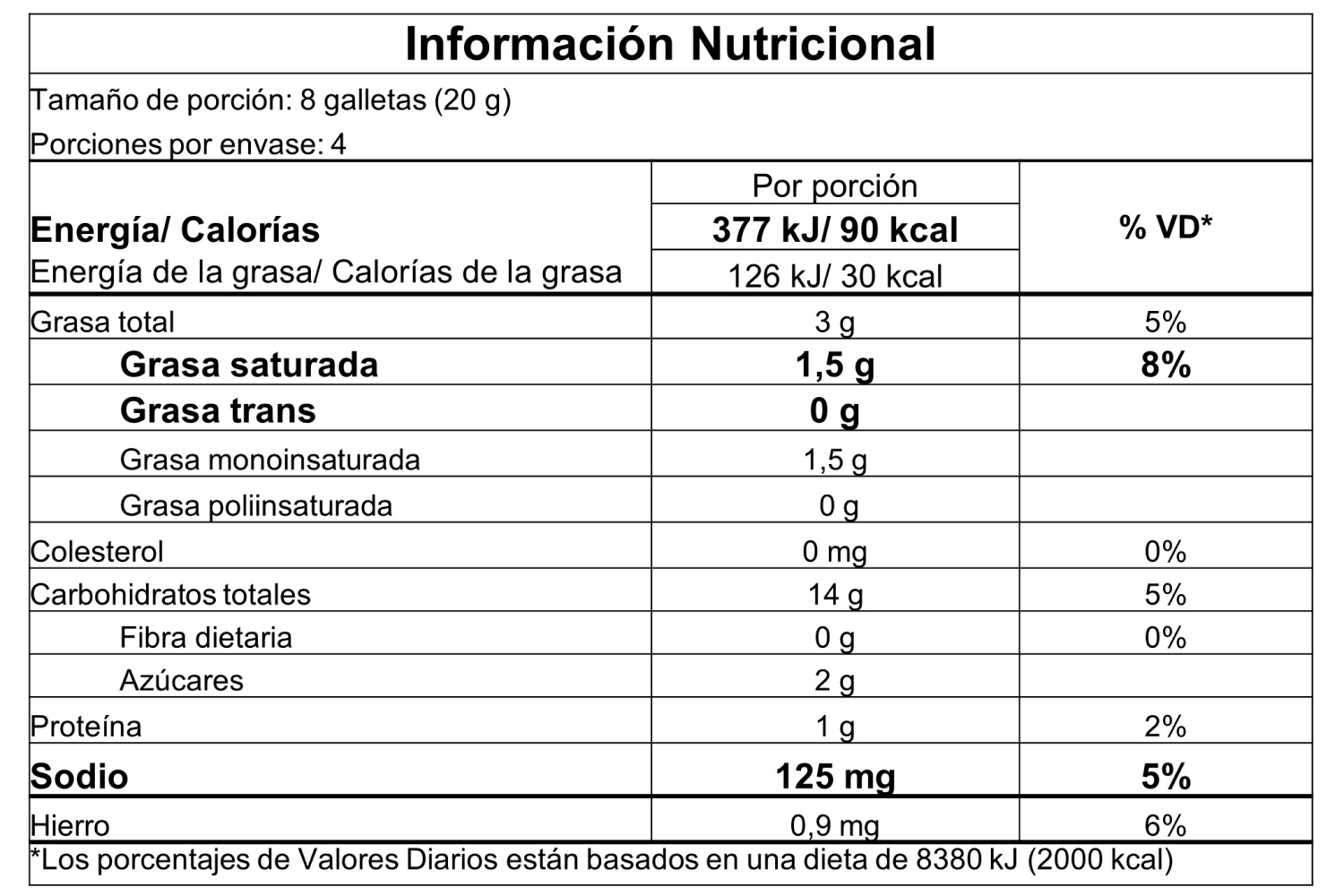 Información nutricional