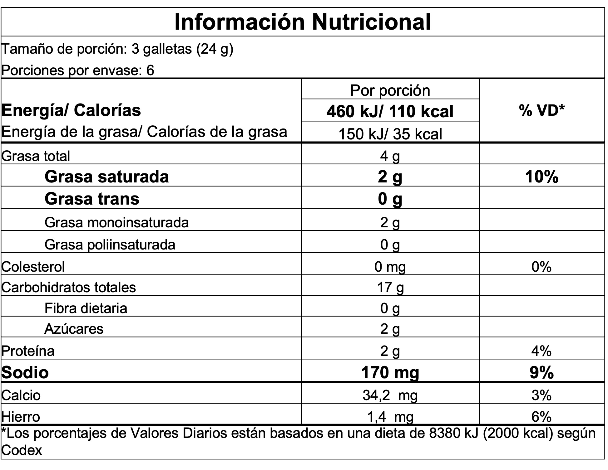 Información nutricional