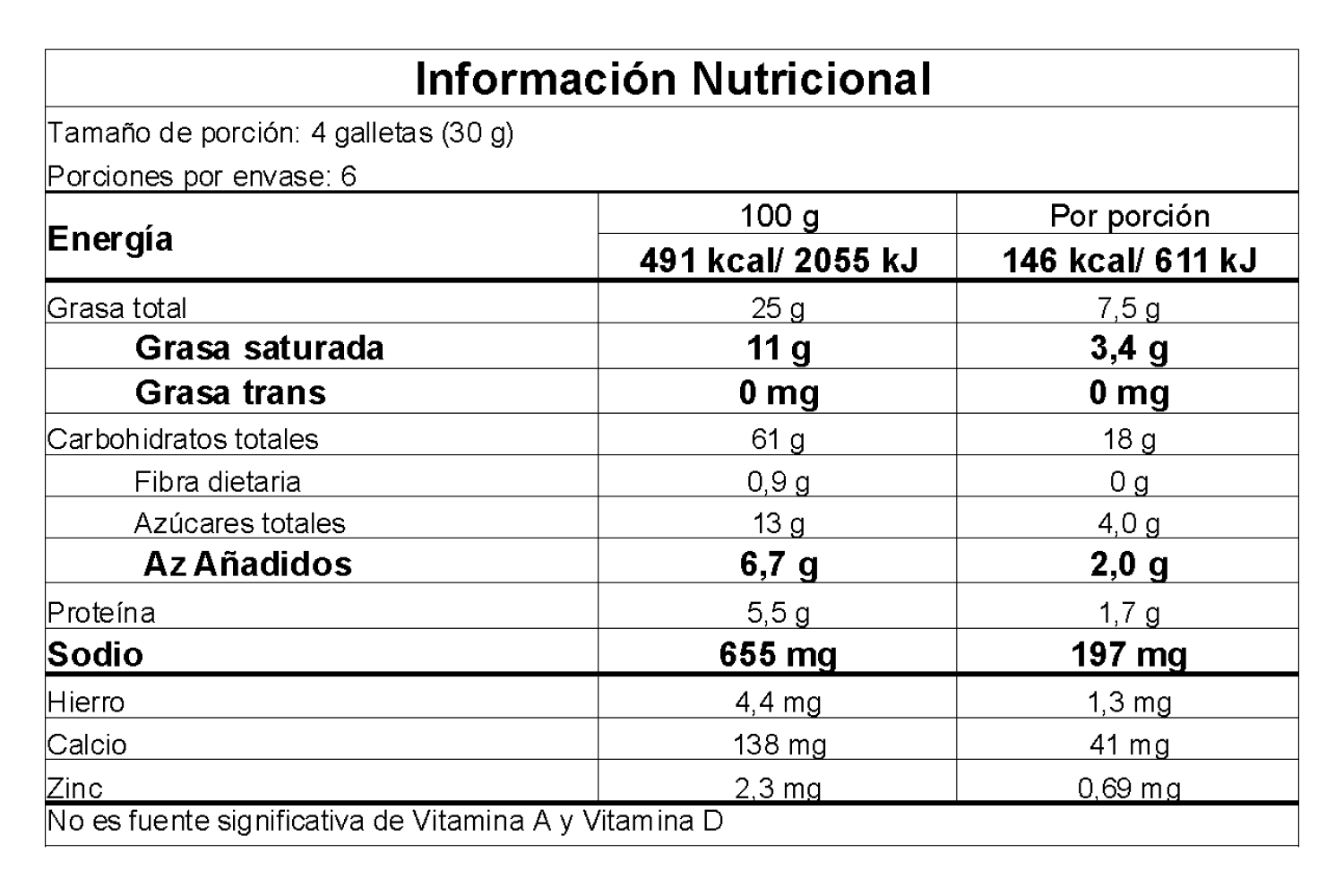 Información nutricional