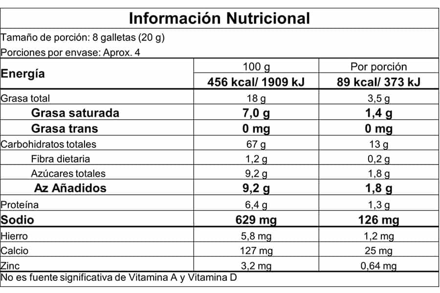 Información nutricional