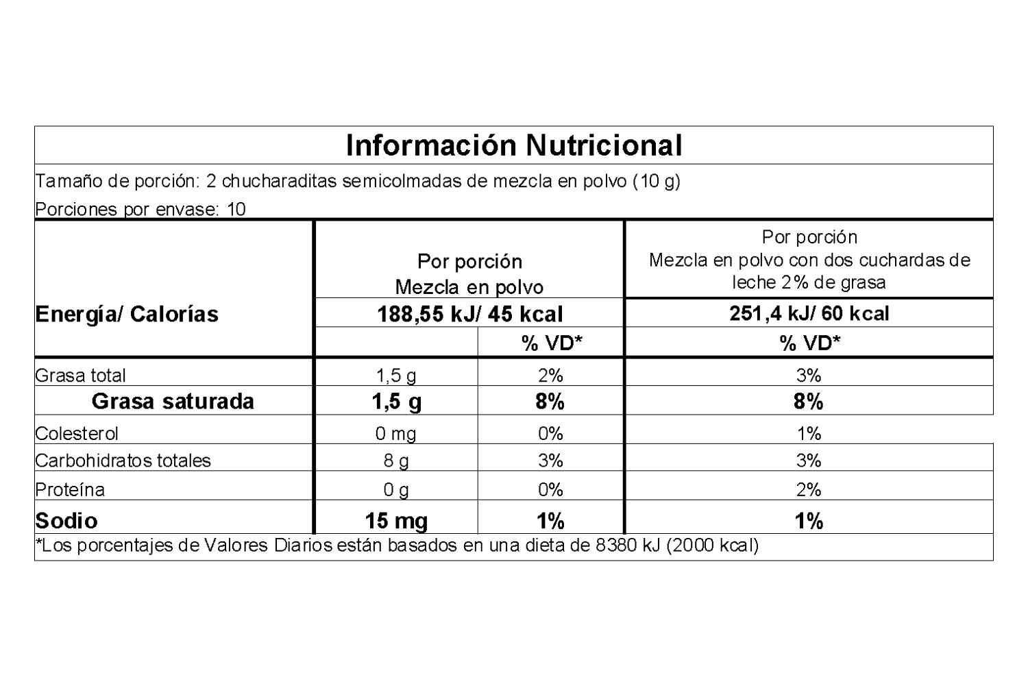 Información nutricional
