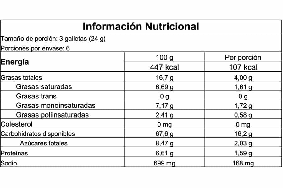 Información nutricional