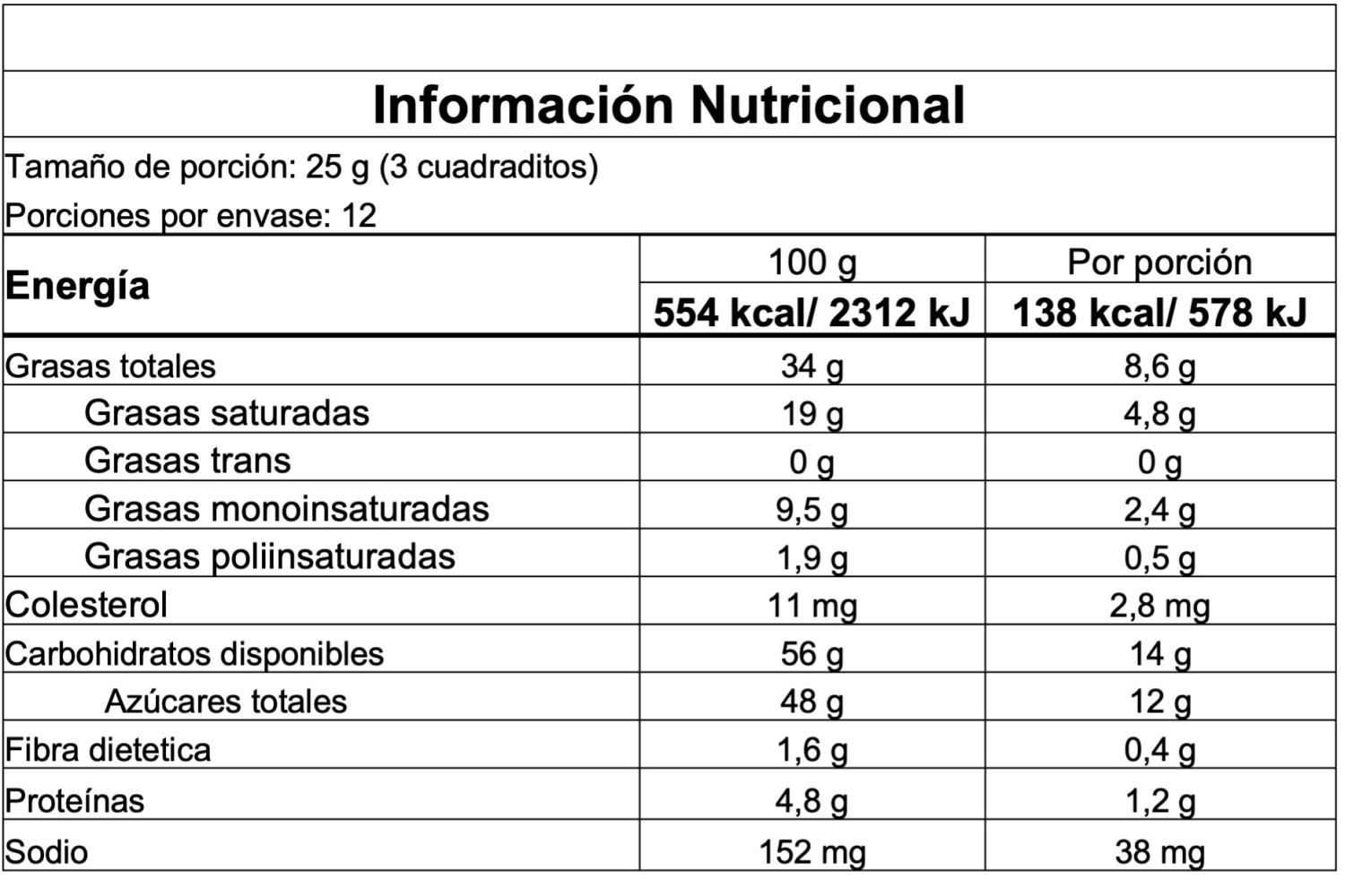 Información nutricional