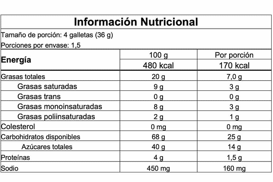 Información nutricional