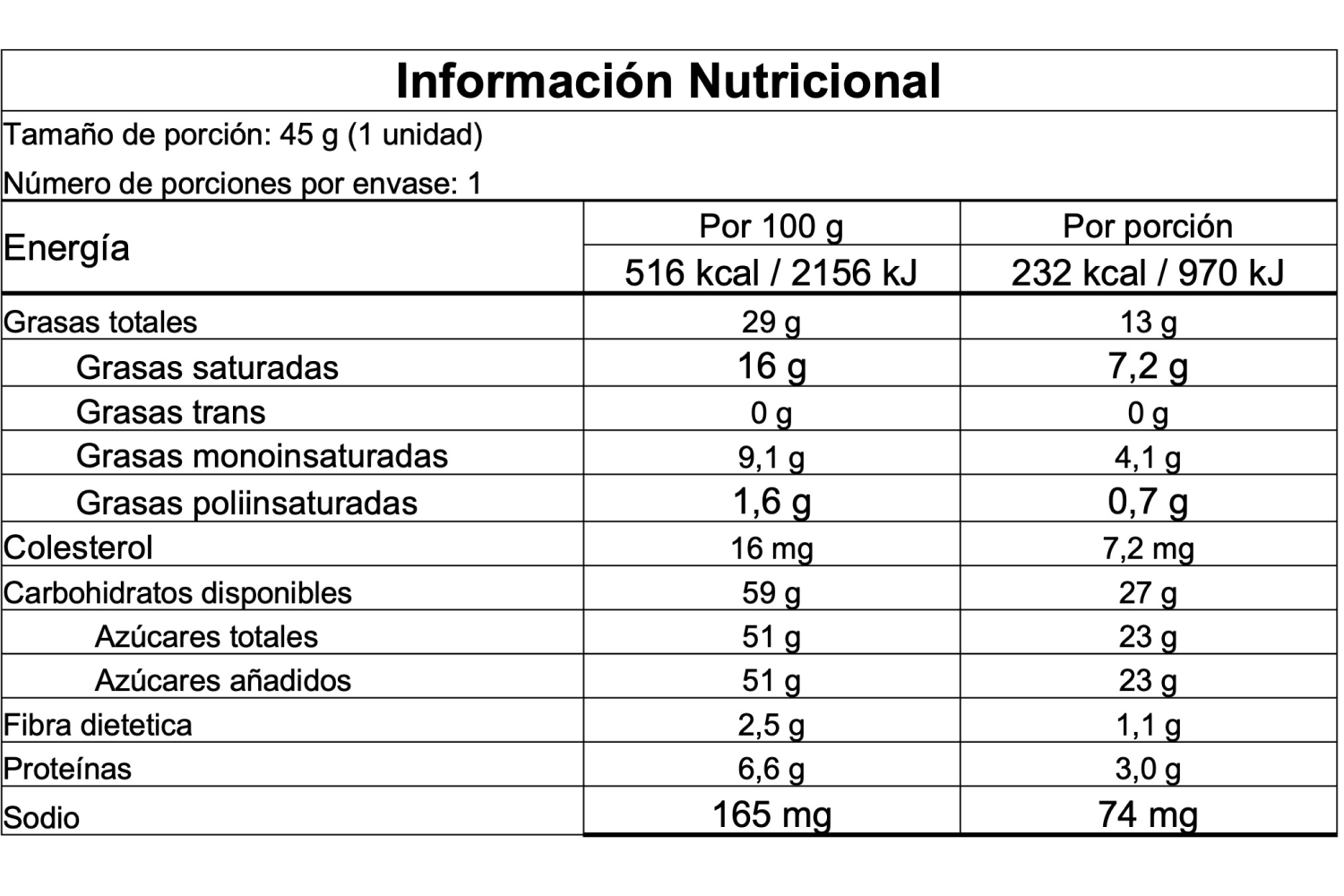 Información nutricional