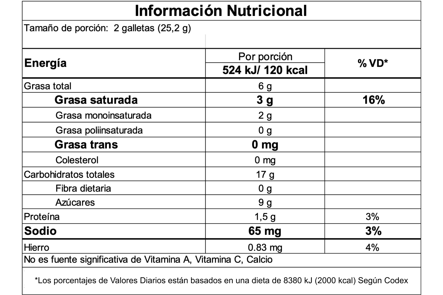 Información nutricional