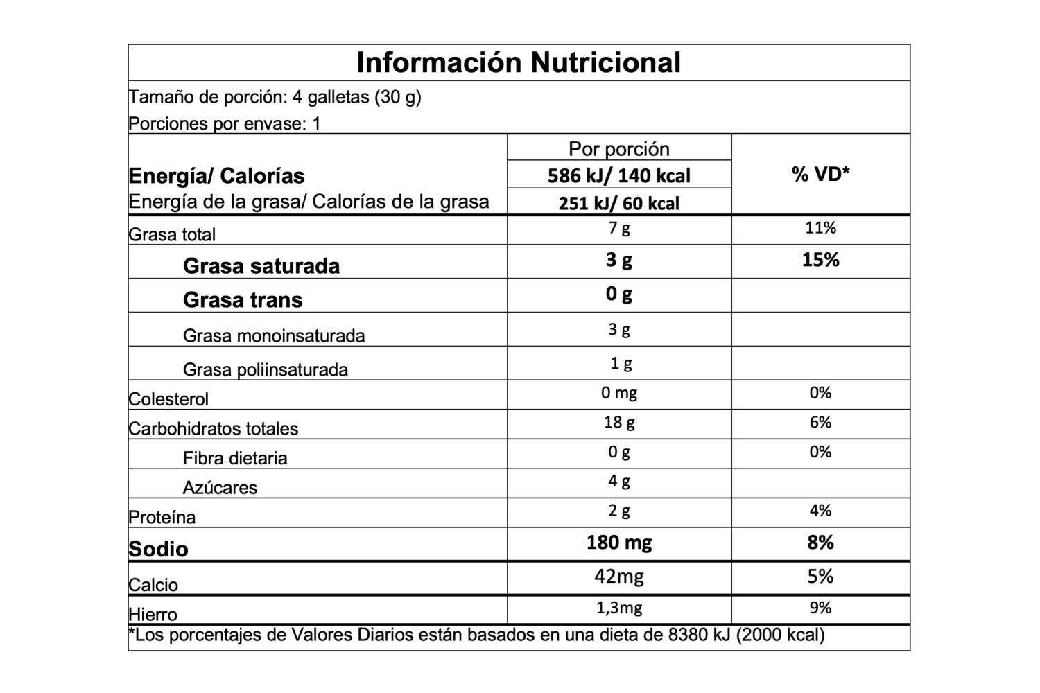 Información nutricional