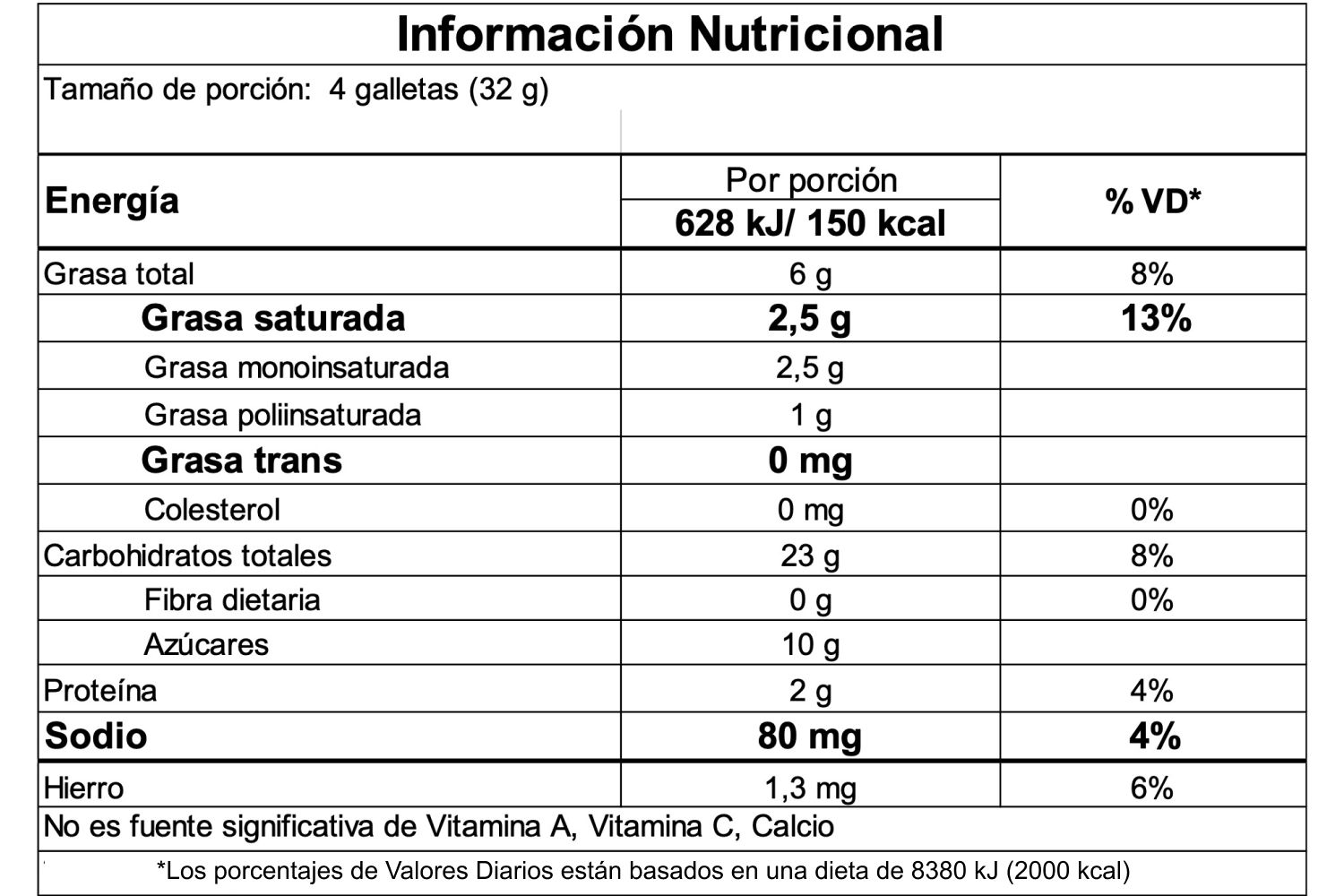 Información nutricional