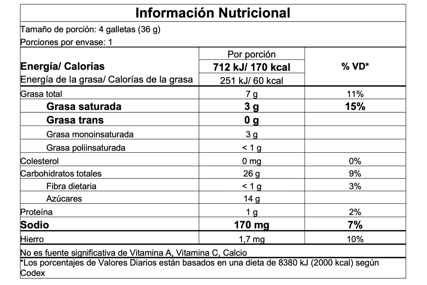Información nutricional