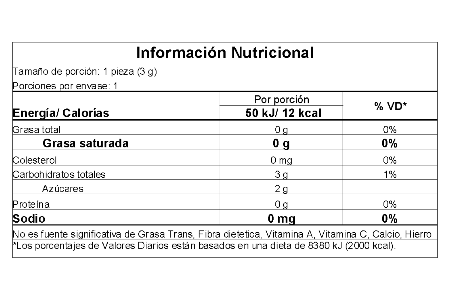 Información nutricional