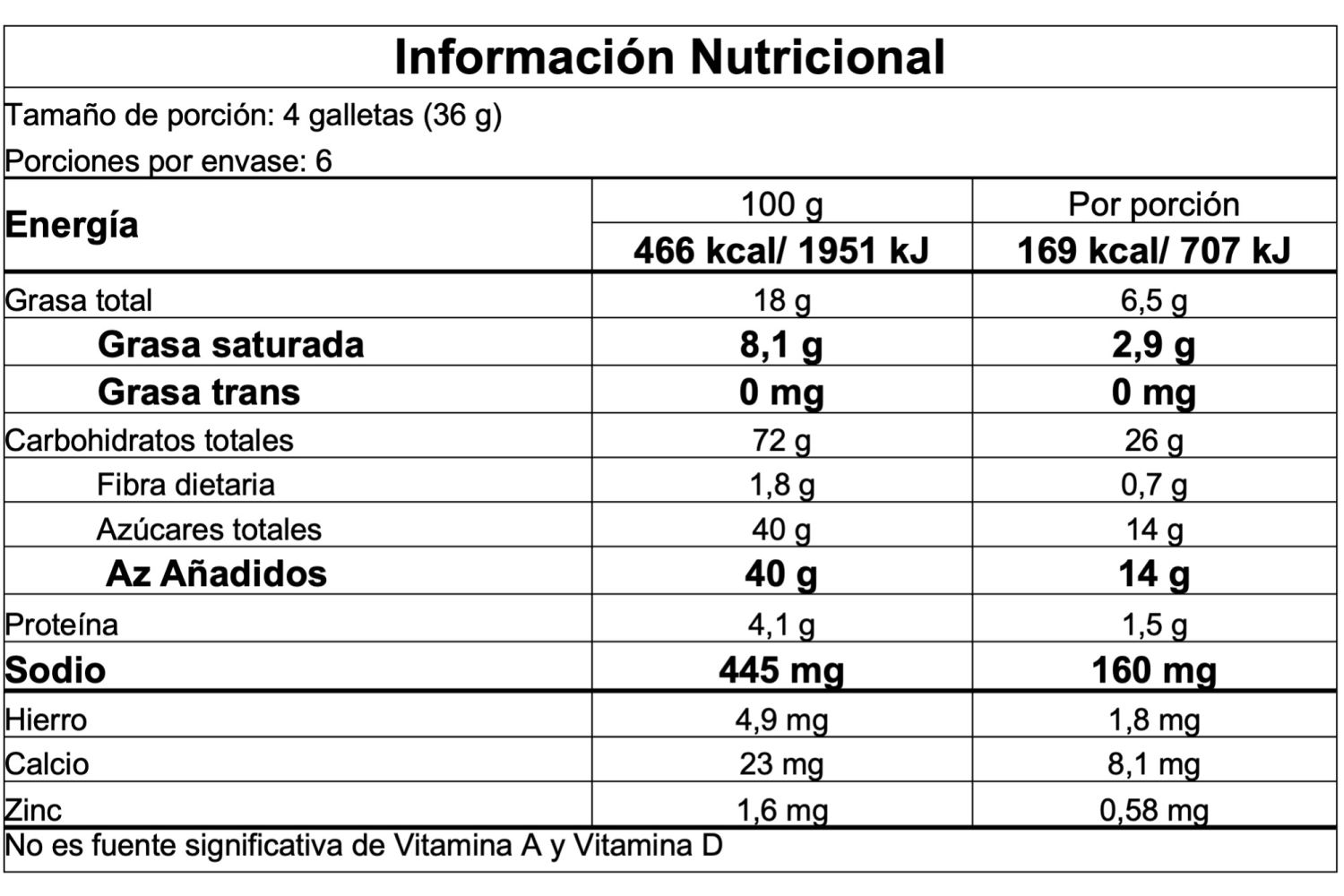 Información nutricional