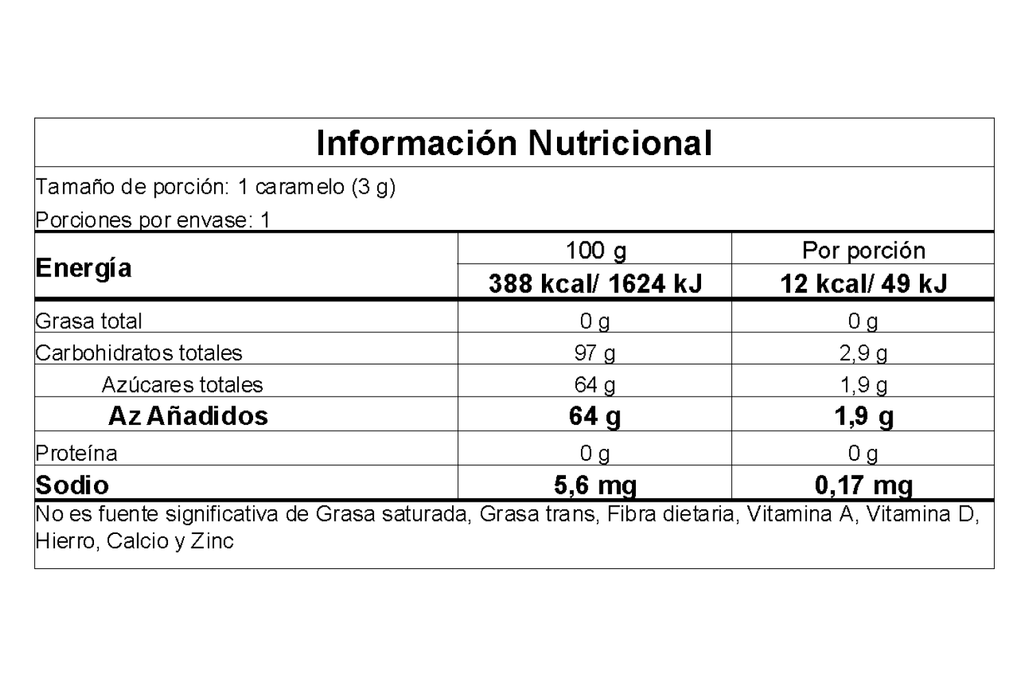 Información nutricional