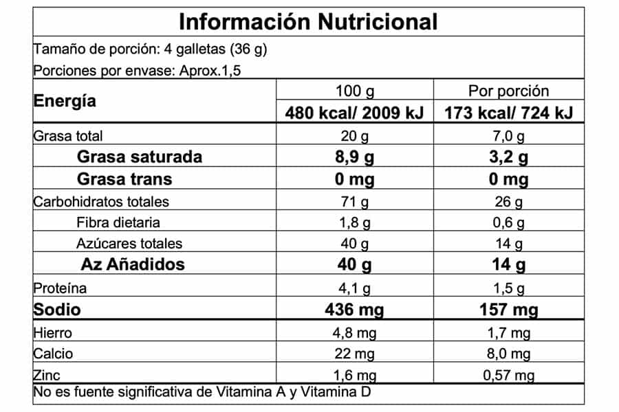 Información nutricional